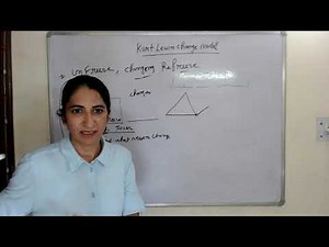 Kurt Lewin Change Model