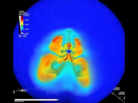 Type-II Supernova (15 Solar Mass Star) [720p]