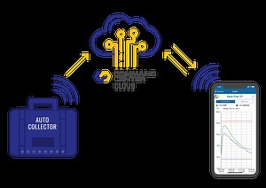 Automatic and Remote Concrete Temperature and Maturity Data