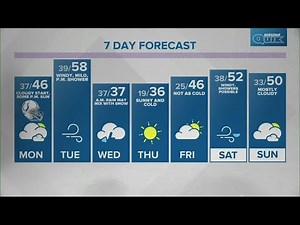 Live Doppler 13 Weather Forecast