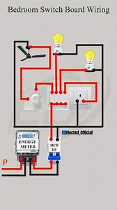 46K views · 129 reactions | Bedroom Wiring Connection Diagram #Education #Electrical #Housewiring #CircuitDiagram #Electricalwork | 퐄퐥퐞퐜퐭퐞퐝 퐎퐟퐟퐢퐜퐢퐚퐥 | Facebook