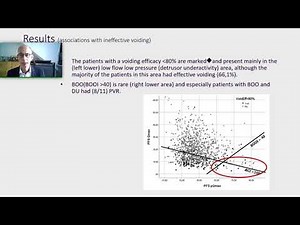 #23064 Diagnosis of detrusor contraction strength and detrusor underactivity in female patients.