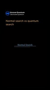 Quantum computers can solve certain complex problems faster than classical systems by using quantum search algorithms. Instead of checking possibilities one by one, these algorithms use quantum superposition and interference to narrow down correct solutions more efficiently. For large search spaces, this can reduce the number of required steps compared to traditional methods. This advantage applies to specific problem types and highlights how quantum computing can complement classical computing.