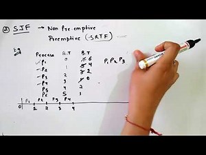 SJF - CPU Scheduling Algorithm