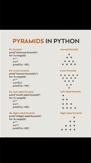 pyramid python program.||triangle and inverse triangle python program.#coding #python #viral