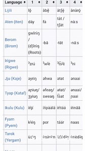 6.8K views · 77 reactions | The origin of the Ibibio people. What's your take on my findings? #originofibibiopeople #Princeofbakassi | Prince of Bakassi | Facebook