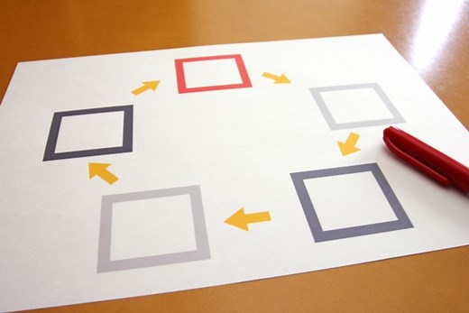 フローチャート（フロー図）の書き方や作成方法の3つのポイント｜作り方の手順も紹介 - パソコンスキルの教科書