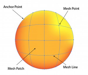 Illustrator - Mesh