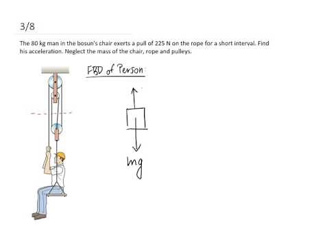 (3/8) Simple FBD with Pulley
