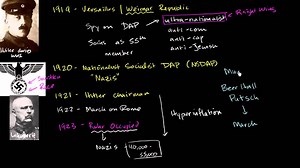 Hitler's Beer Hall Putsch