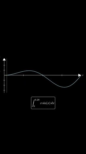 ∫ x sin x dx | Graphical Intuition of Integration #graph #learnmath #visualmath #integration
