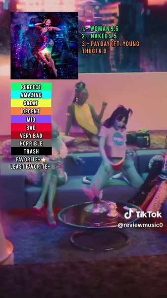 Planet Her by Doja Cat #planether #planetherdoja #dojacat #album #review #music #fyp