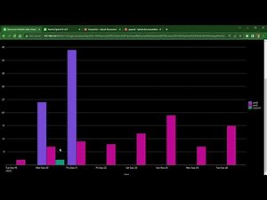 Using Splunk search commands: transaction, append and appendcols