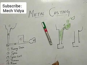 Metal casting basics Gating system II