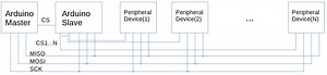 SPIで出力ポートを増やす(Arduino)