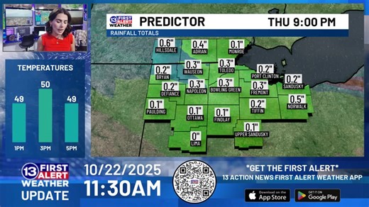 Tracking scattered rain showers and gusty winds: | 13abc