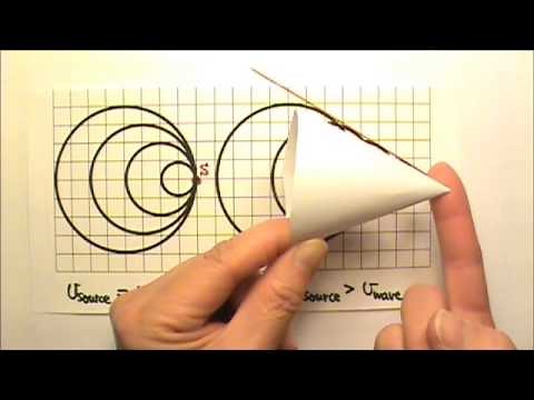 AP Physics 2: Sound 6: Shock Wave