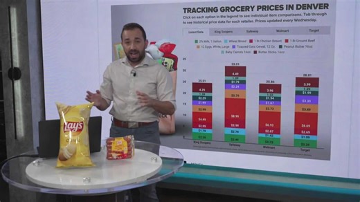 Smart Shopper: Denver7 grocery comparison shows new low price leader this week