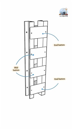 Civil Engineering | Battened Built-Up Columns. Explore the design and details of battened built-up columns! This video explains how battens enhance the... | Instagram
