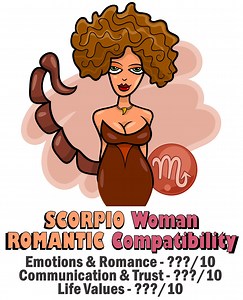 17K views · 358 reactions | SCORPIO Woman Compatibility With All Signs. . . #zodiactalks #scorpio #scorpiozodiac #scorpiotraits #scorpiofacts #scorpiofacts♏️ #scorpiozodiacsign #scorpiozodiac♏️ #scorpiozodiacsign♏️ | Zodiac Talks | Facebook