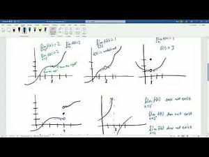 Finding Limits Graphically