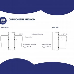  Check out our colleagues' educational video on Shear Forces in the...