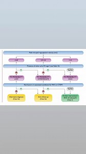 3.4K views · 51 reactions | Pul­monary Hy­per­ten­sion Echocar­dio­graph­ic Prob­a­bil­i­ty #CCU_ECHO | CCU | Facebook