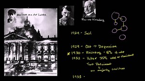 Hitler and the Nazis come to power