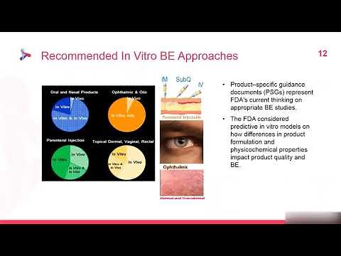 In Vitro Bioequivalence Testing of Topical Generic Products