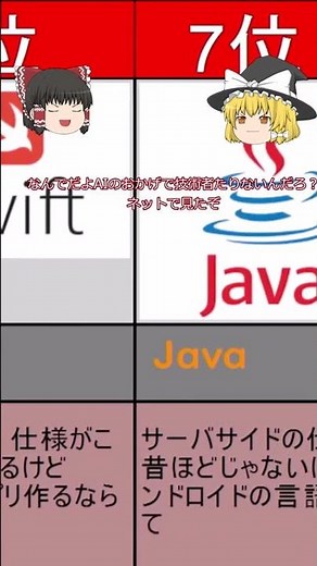 (ゆっくり解説)初心者のための初めて学ぶプログラミング言語の選び方#Shorts