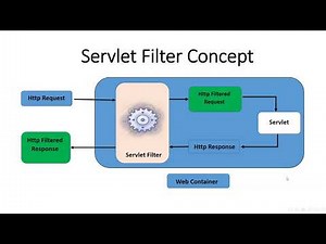 Java Servlet Filter Concepts
