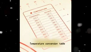 Pastry mats for rolling dough，silicone baking mats，mat for baking,pizza mat，pie rolling mat，pastry mat for rolling dough pastry mat with measurement,oven liner pie crust pad non-stick baking mat…