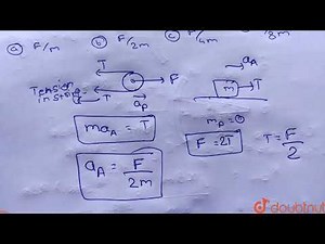 The acceleration of light pulley is