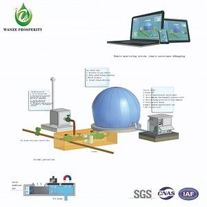 [Hot Item] Sewage Treatment Plant/Biogas Digester/Industrial Equipment/PVDF/Double Membrane Biogas Tank