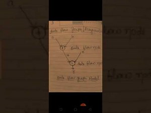 Computational models in Embedded system