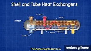 Shell and Tube Heat Exchanger basics explained on Make a GIF
