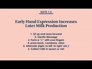 Breastmilk Production Pt II Hand Expression