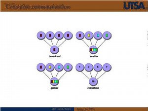 An introduction to Message Passing Interface via MPI4Py