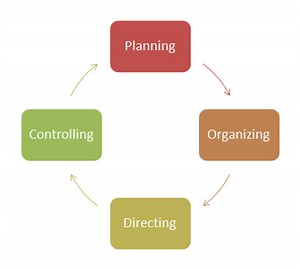 Industrial Engineering Job Titles