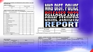The yearly crime report released by Additional Deputy Commissioner Cum Public Relation Officer, DEF, Mokokchung disclosed that a total of 193 persons were arrested and 113 cases were from Jan 1, 2023 To Dec 31 2023. Cases included Murder, Extortion, Cheating, Criminal Trespass, Theft, Criminal Breach of Trust, Vehicle accident, Hurt, Outraging Modesty of a Woman, Other IPC Sections, Arms Act, NLTP Act, NDPS Act, NSR Act, Explosive Substance Act | NLTV | Facebook