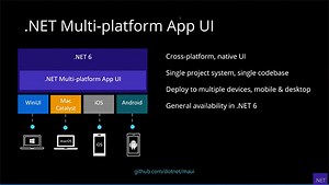 マイクロソフト、マルチプラットフォームUIを実現する「.NET Multi-platform App UI」（MAUI）を実際にデモ。単一コードからWebとWindowsアプリを生成