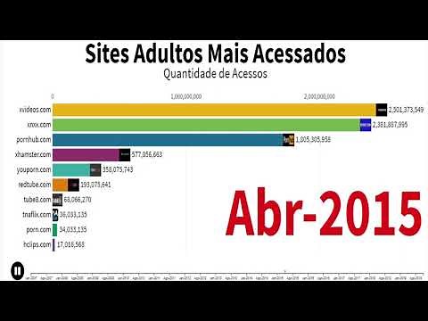 Top 10 Sites Adultos Mais Acessados