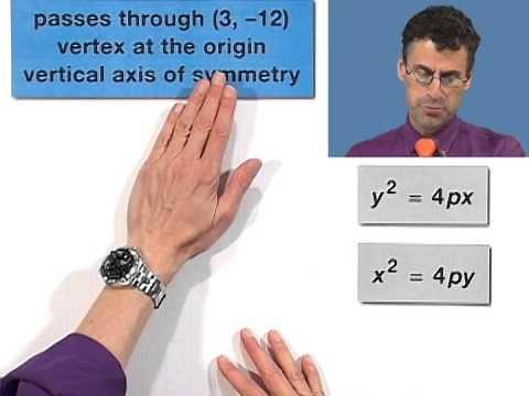 Writing the Equation of a Parabola