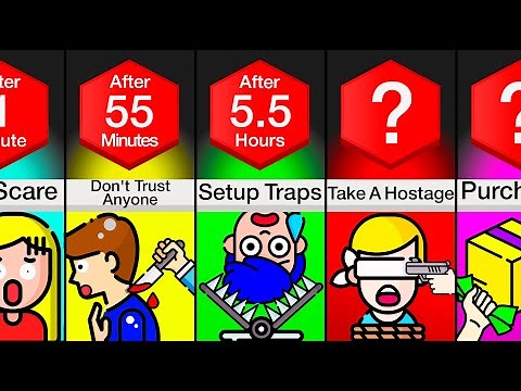 Timeline: How To Survive The Purge