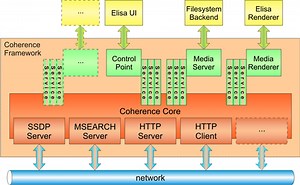 Coherence brings UPnP to GNOME