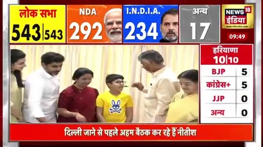 102K views · 2.3K reactions | टीडीपी सूत्रों की मानें तो चन्द्रबाबू...