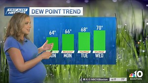 Pamela Gardner 09/03/2023 Forecast | Women Weather Forecasters