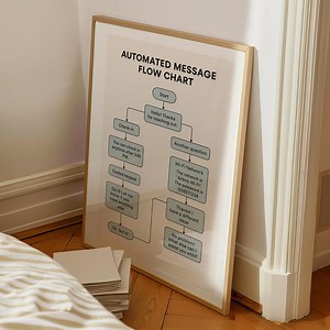 Airbnb Welcome Book Template / Home Host Guide Template / Real Estate Canva Templateairbnb Guide / VRBO Guestbook / Beach Vacation Rental - Etsy Canada