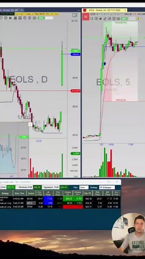 How Human and Machine combination works in trading? #stocks #nyse #nasdaq #reels #fbreels #instagood #tbt #viral | Trade Ideas LLC