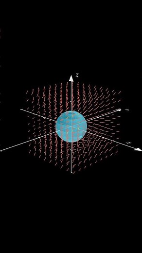 Divergence Theorem #education #study #maths #integral #vector